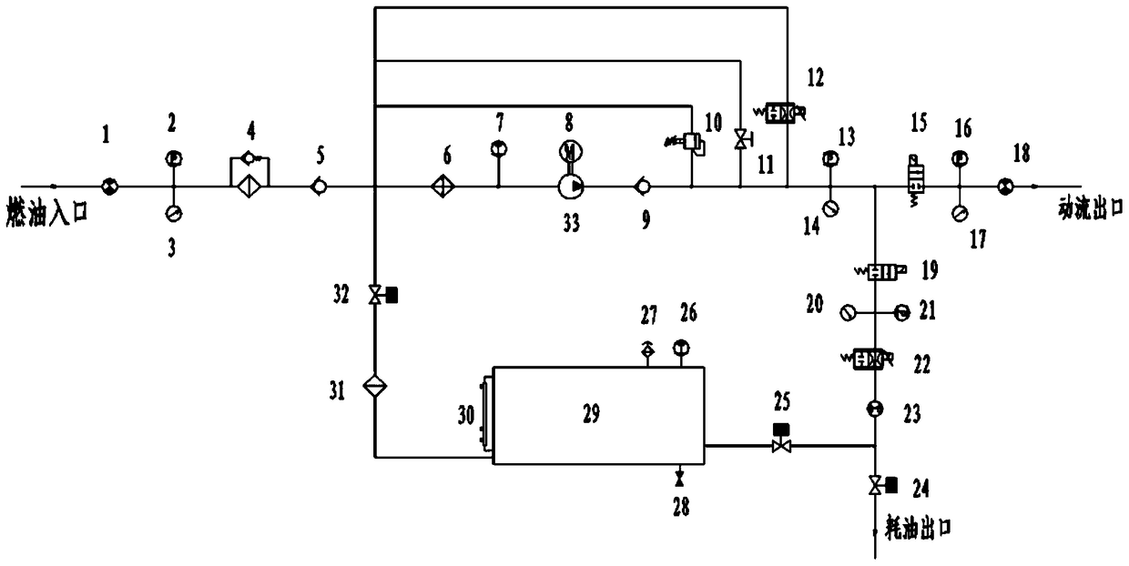 An aircraft engine fuel simulation control system and adjustment method