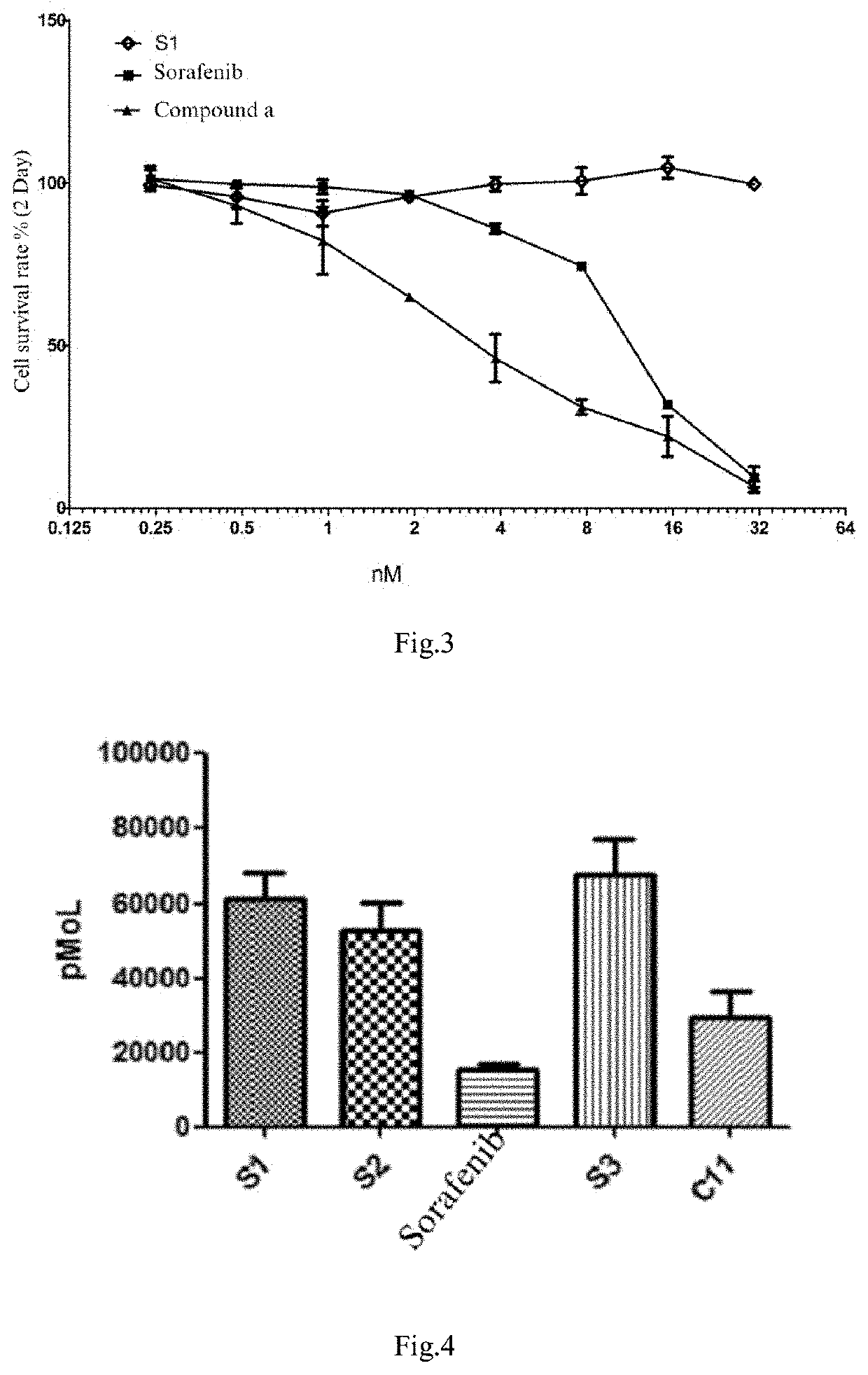 Preparation and use of molecular site targeted and activated kinase inhibitor