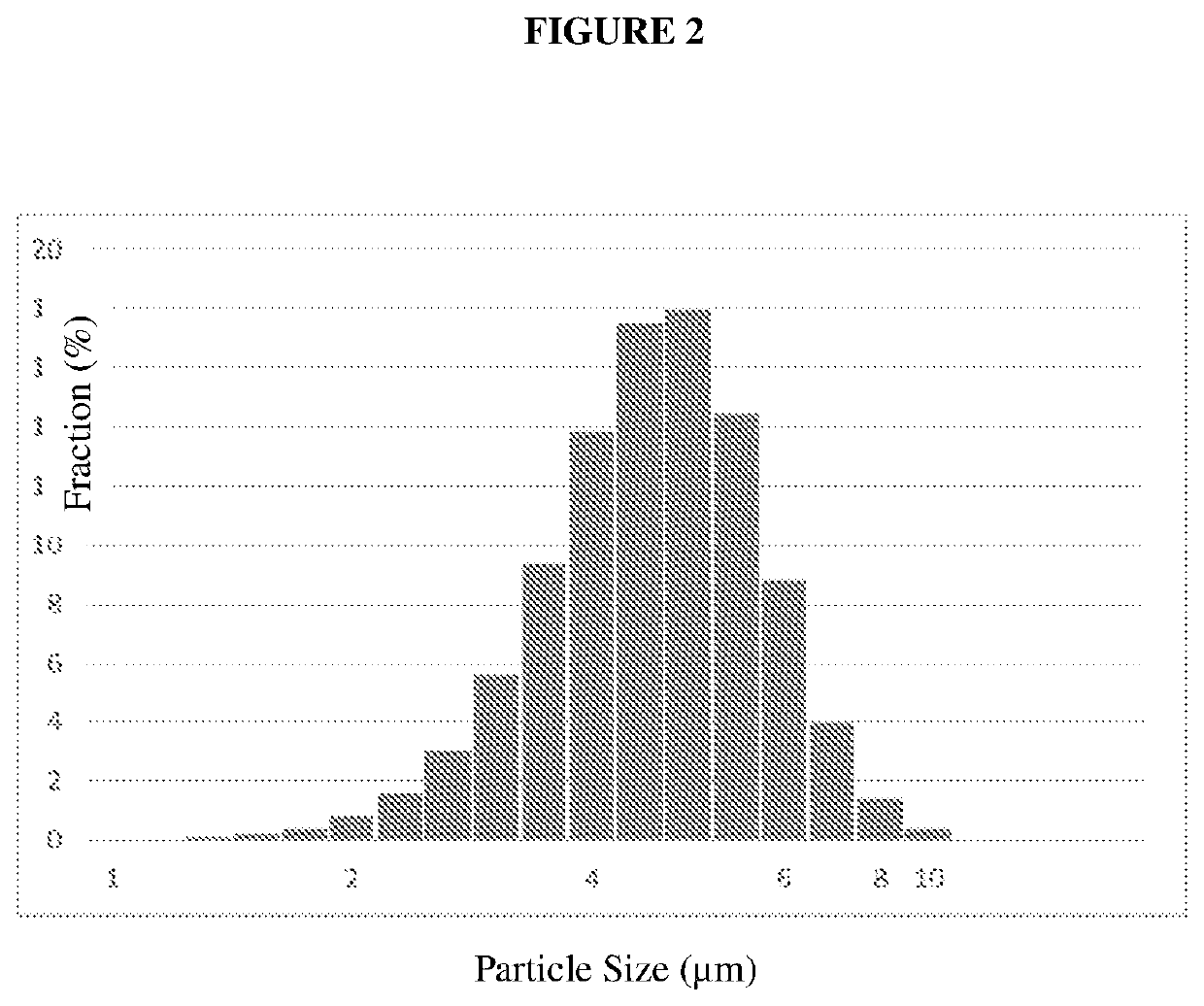 Novel aerosol formulations of ondansetron and uses thereof