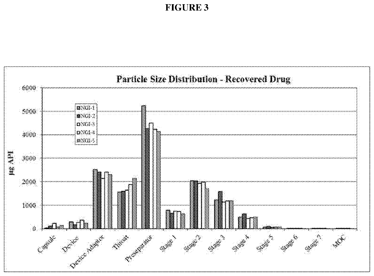 Novel aerosol formulations of ondansetron and uses thereof