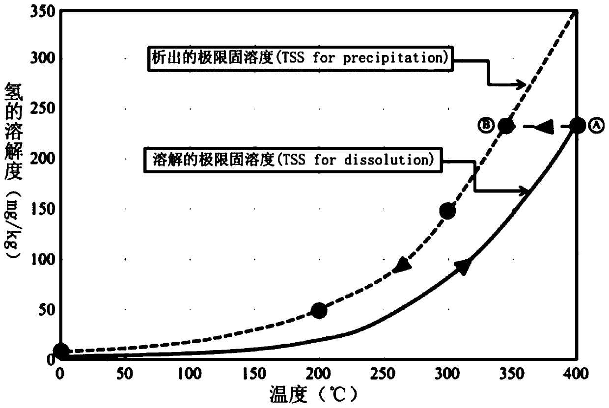 Method for improving toughness of zirconium alloy cladding material