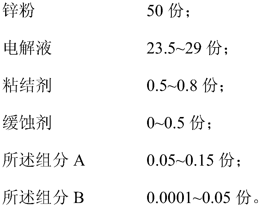 Negative electrode additive of alkaline zinc-manganese dry battery, negative electrode zinc paste containing negative electrode additive and alkaline zinc-manganese dry battery