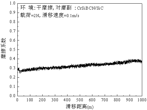 A kind of preparation method of crsibcn nanocomposite thin film