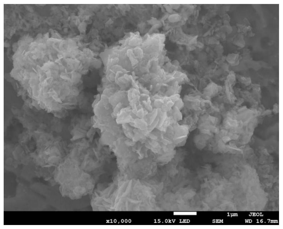 A kind of iron tetrasulfide electrode material and its preparation method and application