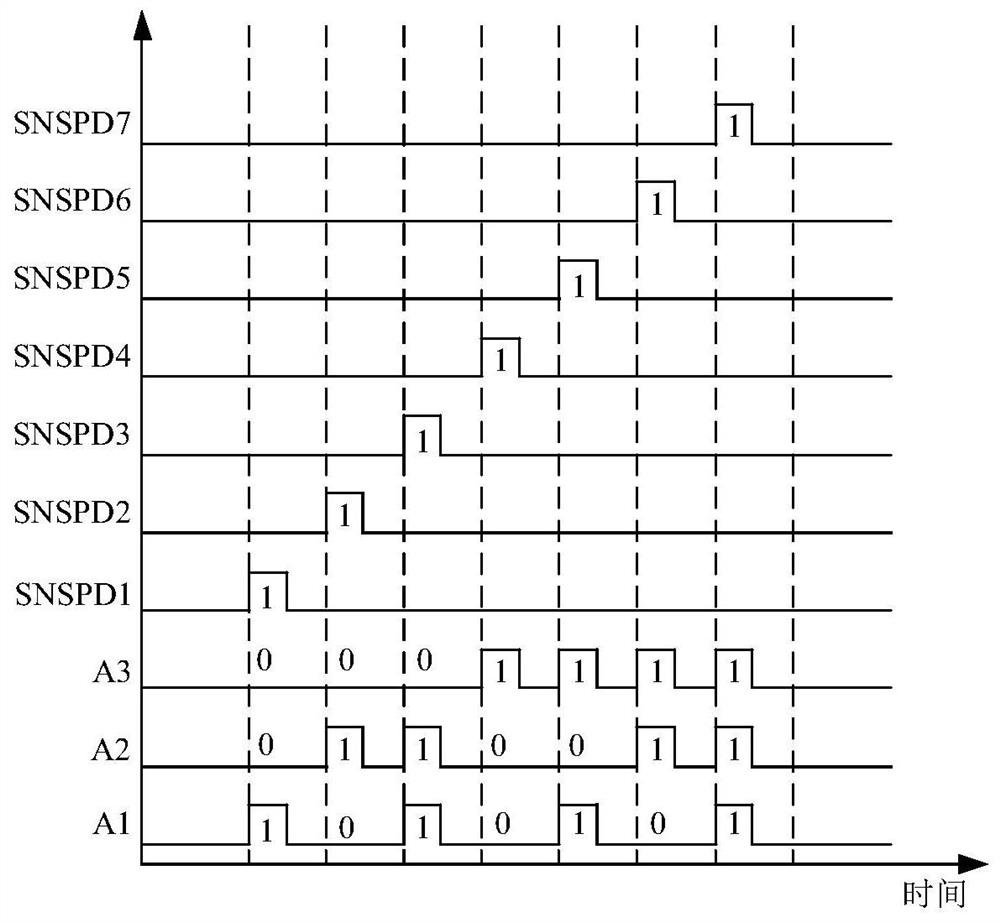 A low-temperature readout method for multi-channel superconducting nanowire single-photon detectors