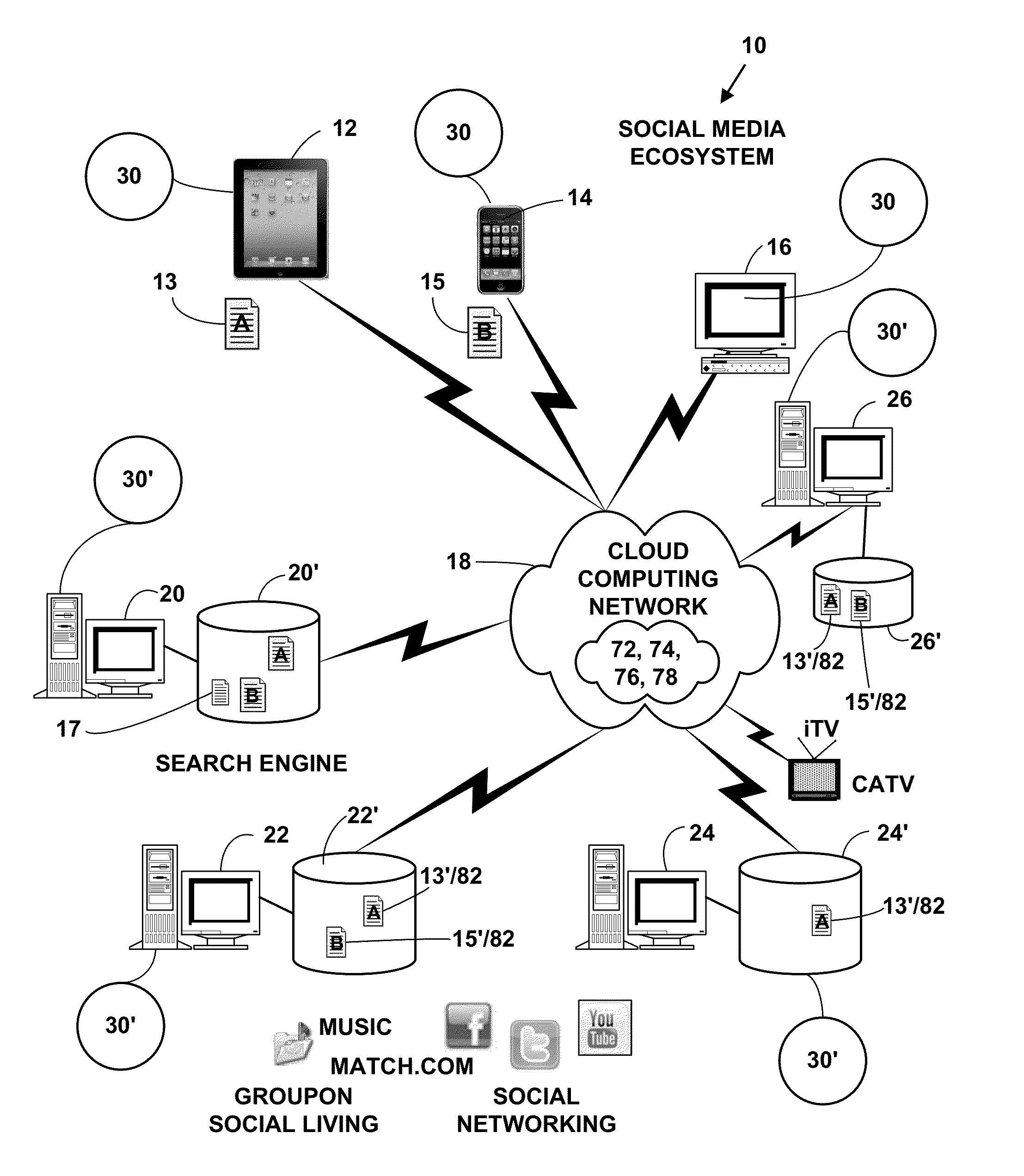 Method and system for providing social search and connection services with a social media ecosystem