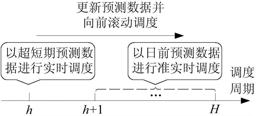 Active power output dispatching method of centralized energy storage power station