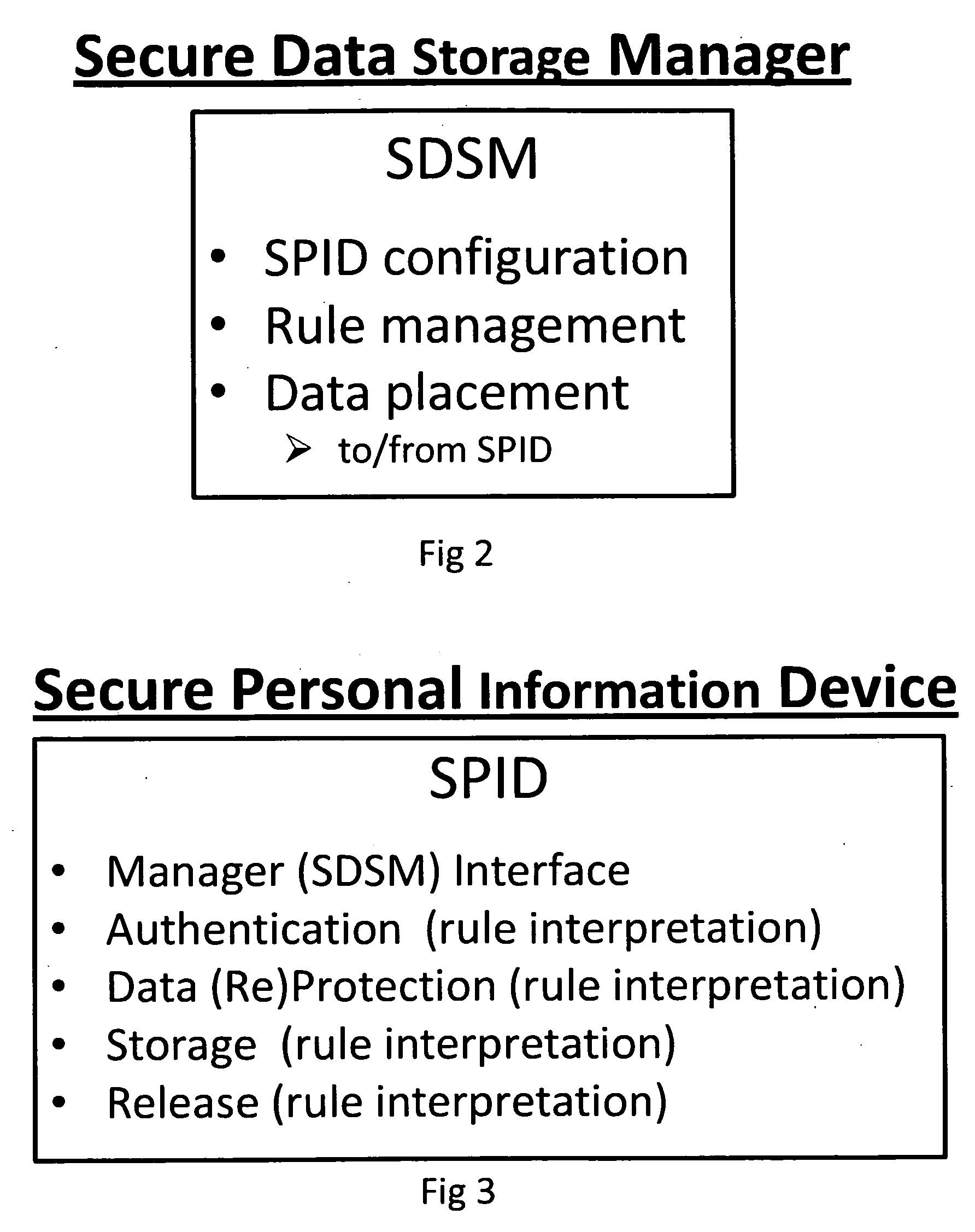Security process for private data storage and sharing