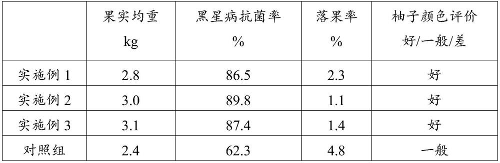 A kind of comprehensive prevention and control method of honey pomelo scab