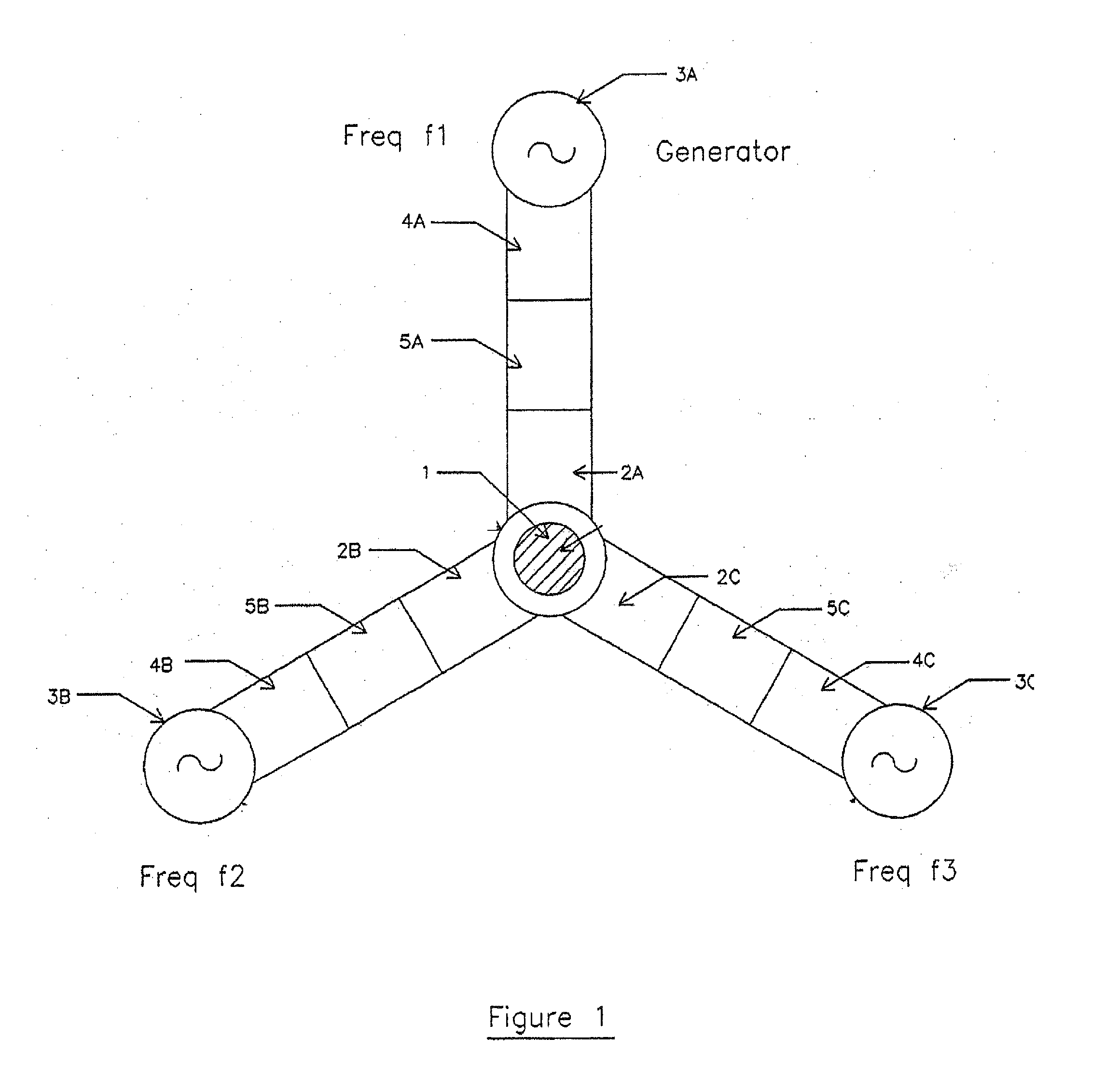 Method and apparatus for multiple resonant structure process and reaction chamber