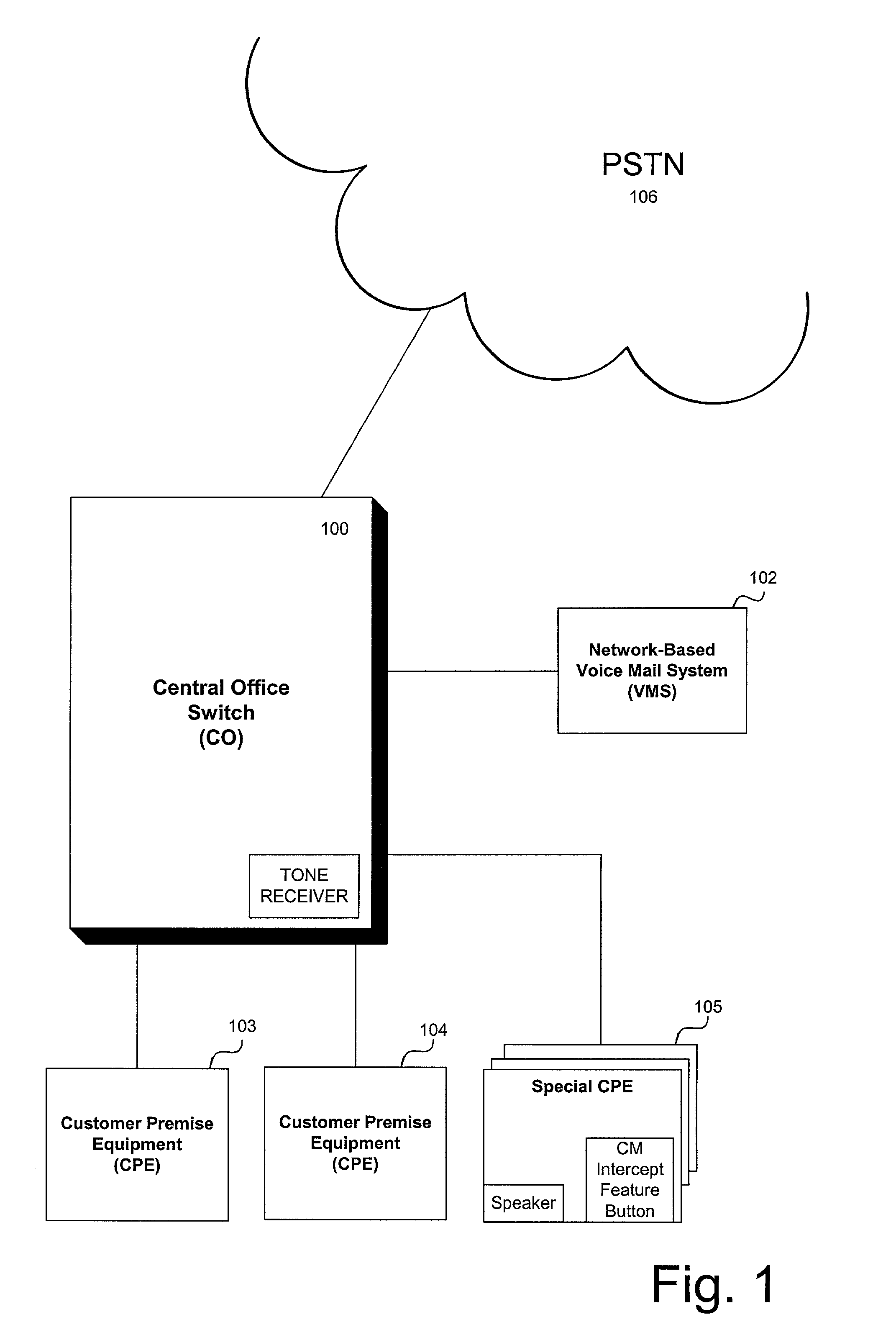 Monitoring a call forwarded to a network-based voice mail system