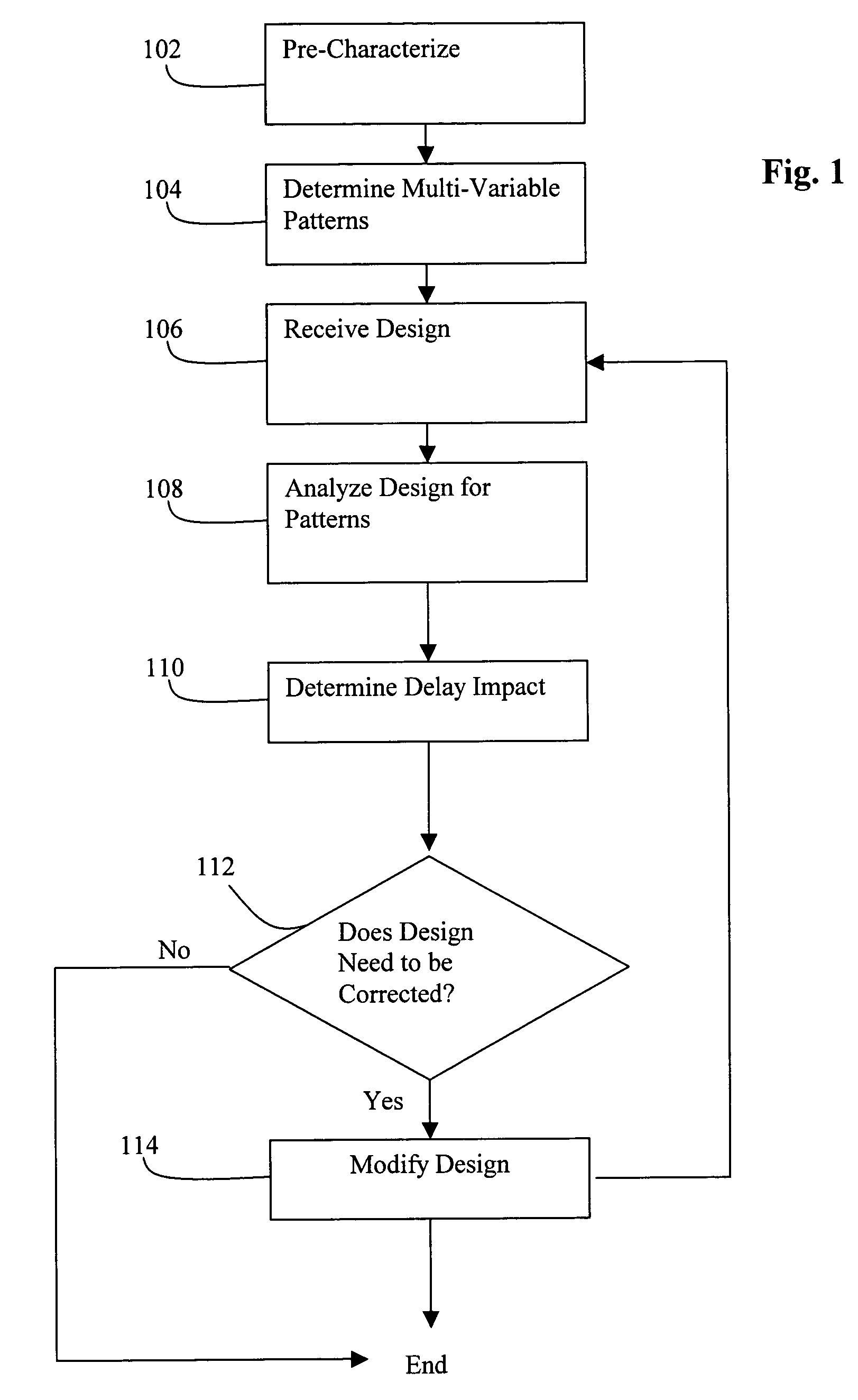 Method and system for performing crosstalk analysis
