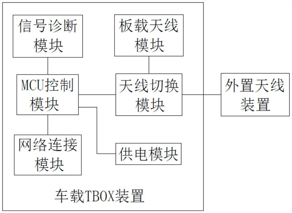 Detection system and detection method of vehicle-mounted TBOX external antenna