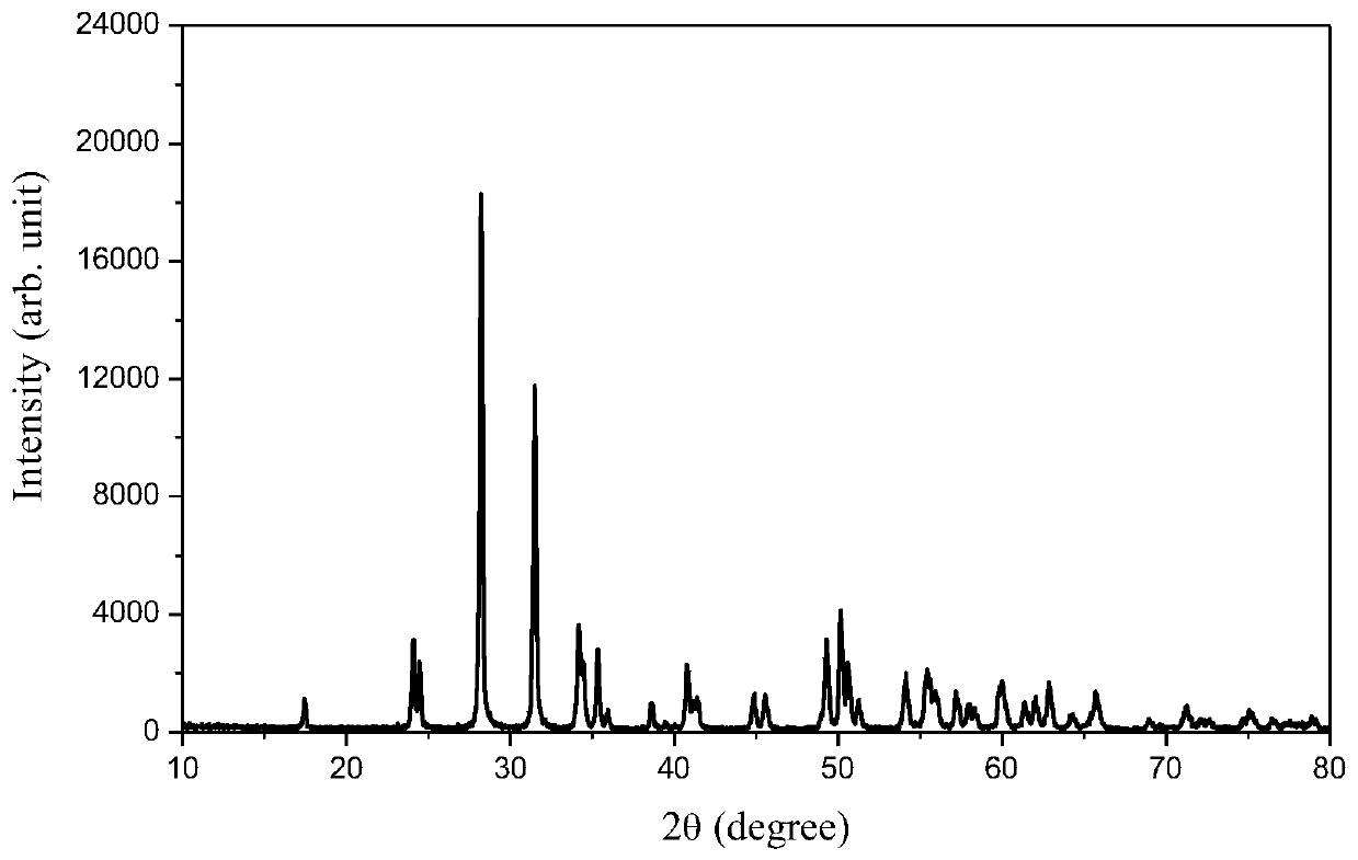 High-purity ultrafine uniform monoclinic zirconium dioxide (ZrO2) nanocrystal material, synthesis method therefor and application of high-purity ultrafine uniform monoclinic ZrO2 nanocrystal material