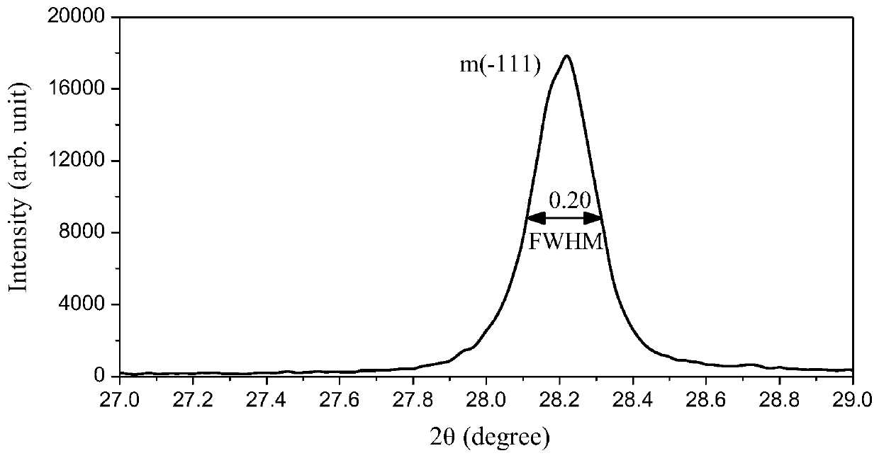 High-purity ultrafine uniform monoclinic zirconium dioxide (ZrO2) nanocrystal material, synthesis method therefor and application of high-purity ultrafine uniform monoclinic ZrO2 nanocrystal material