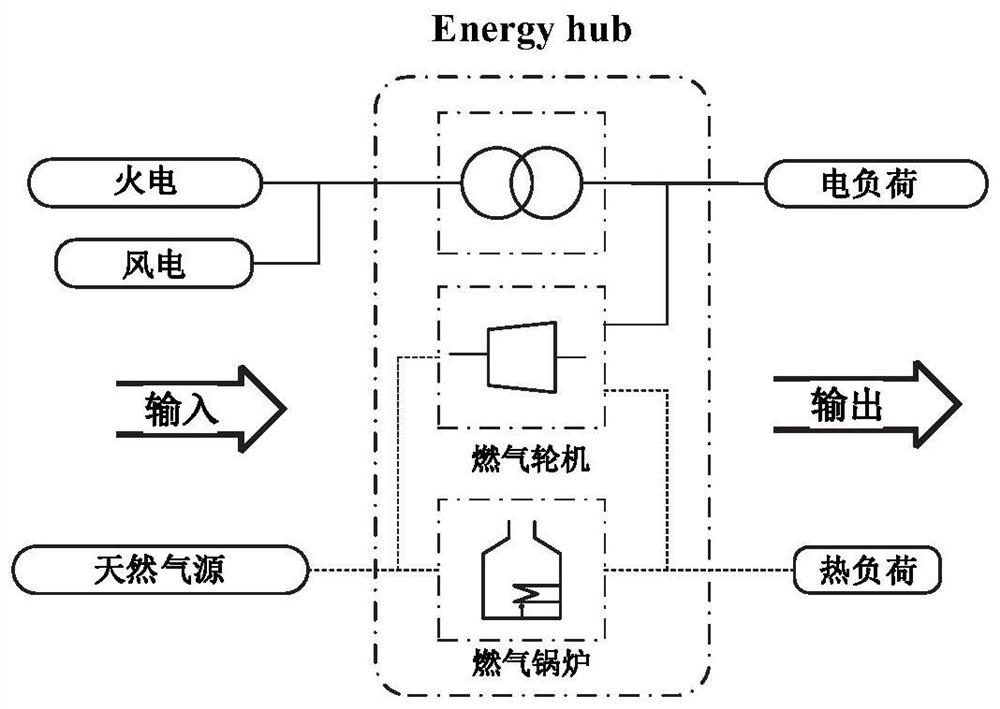 Electricity-gas coupling network energy flow solving method considering state variables of energy station