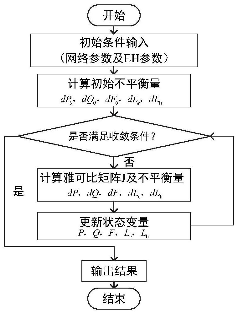 Electricity-gas coupling network energy flow solving method considering state variables of energy station
