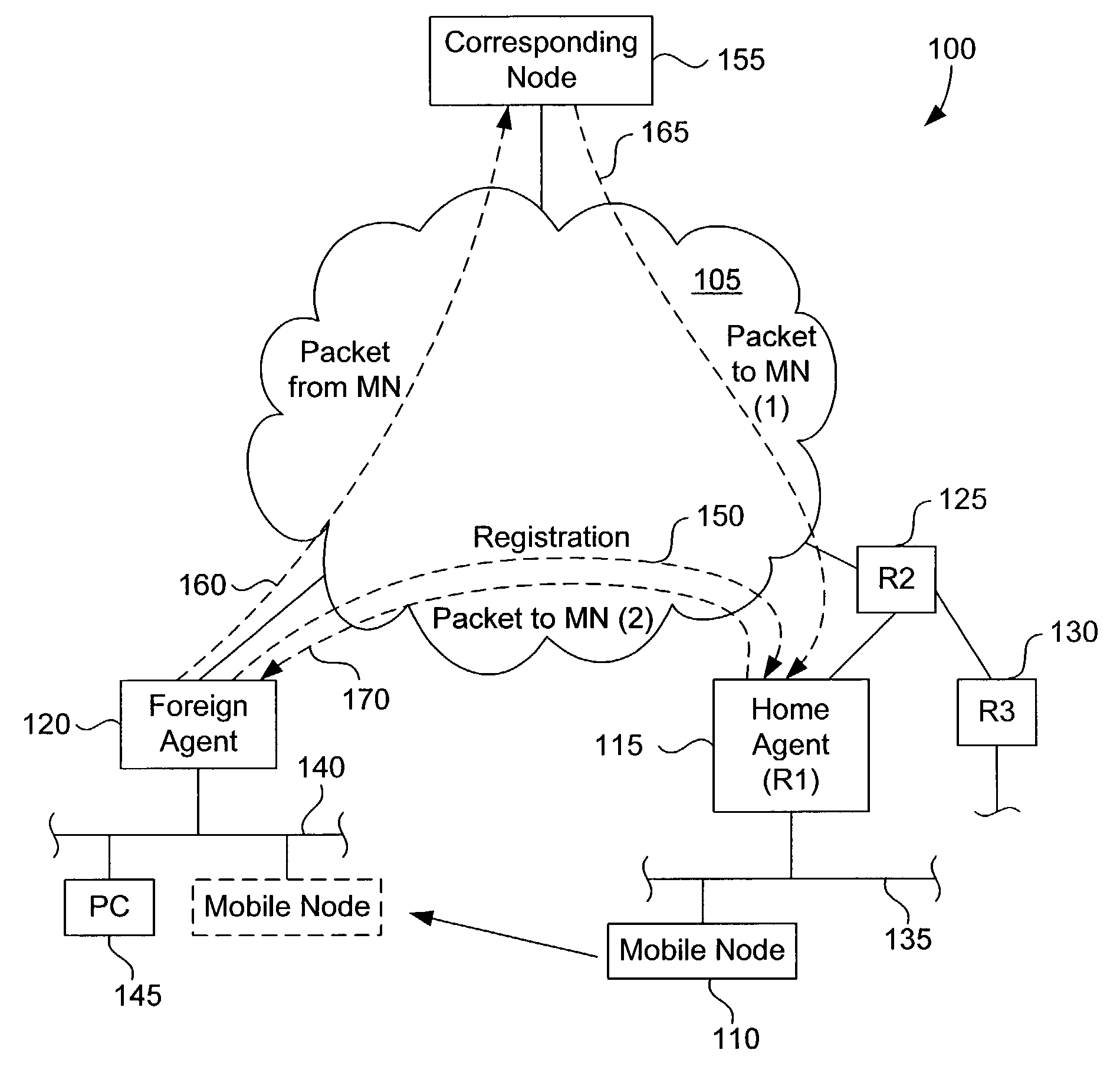 Method and apparatus for reusing DHCP addresses in home addresses of mobile IP clients