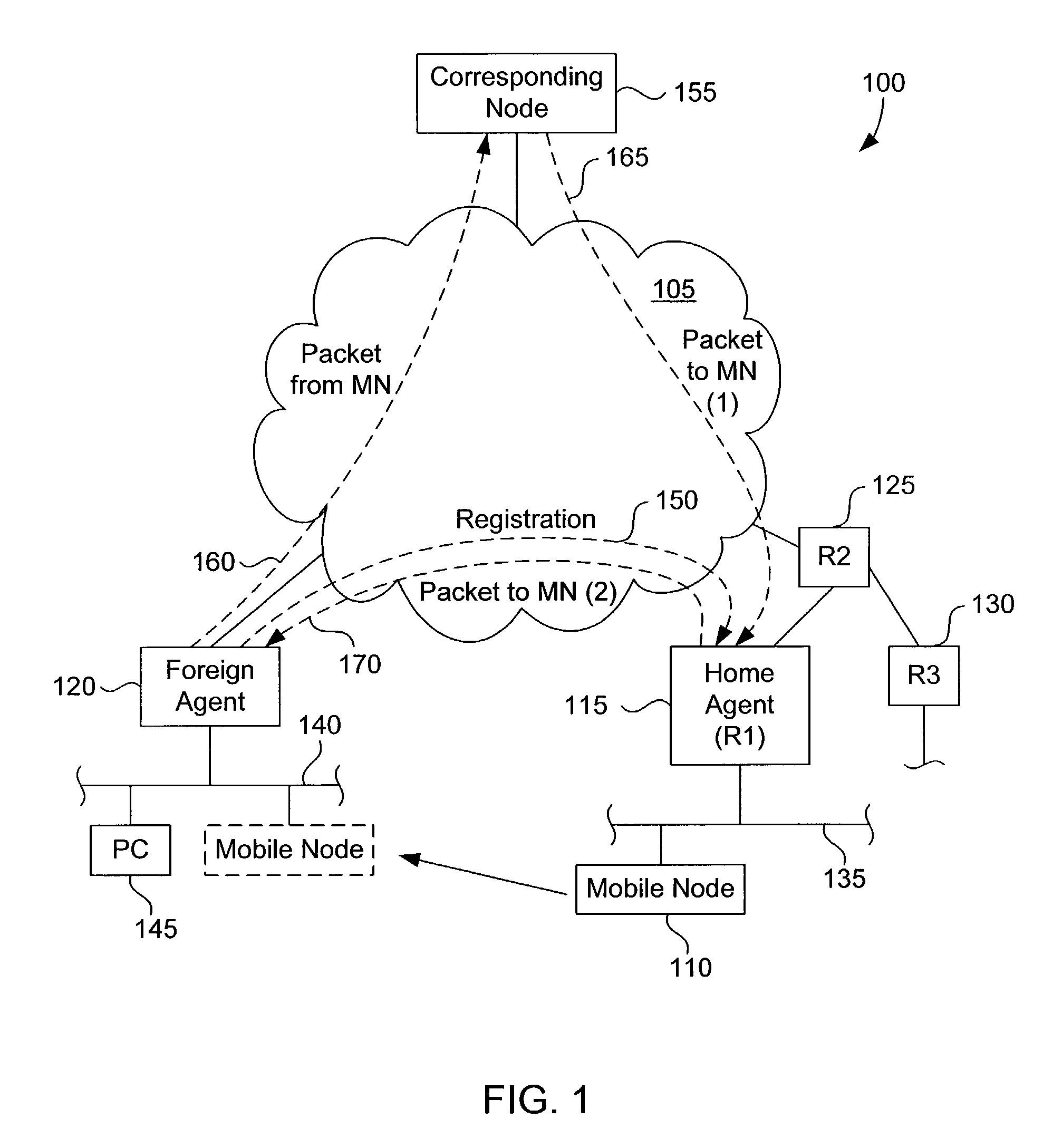 Method and apparatus for reusing DHCP addresses in home addresses of mobile IP clients
