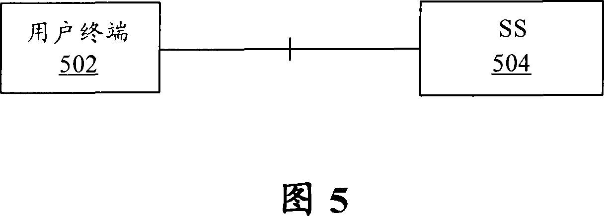 Terminal registration method and system based on session initialization protocol