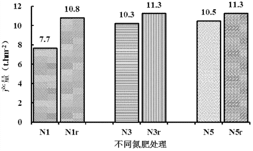 Regulation and control method for rice nitrogen topdressing based on nitrogen spectral index method