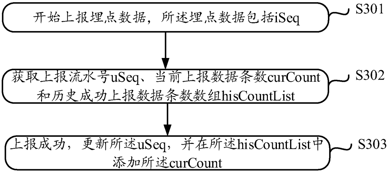 Method and device for monitoring burying point data collection integrity of APP client, and medium