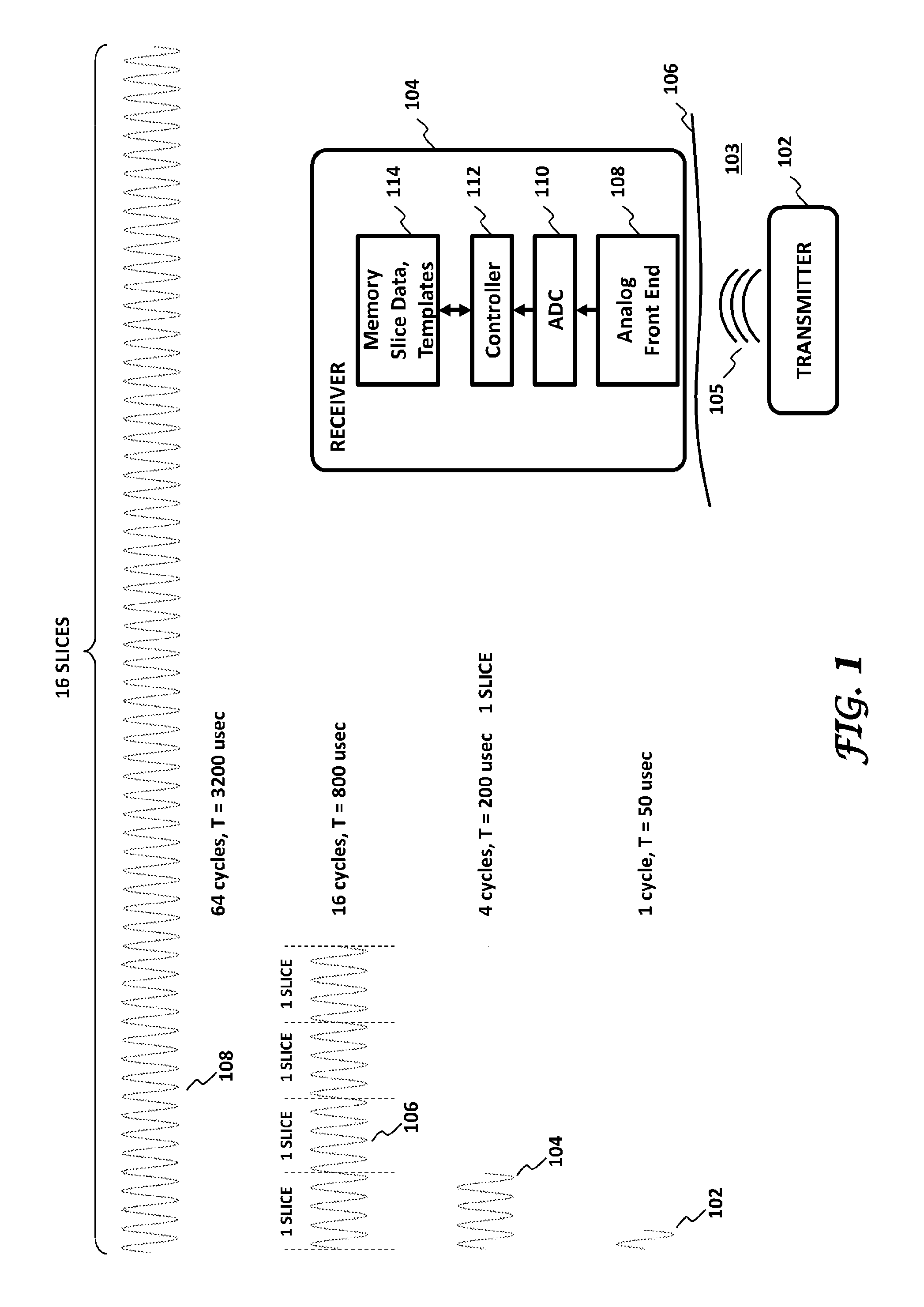 Methods, devices and systems for receiving and decoding a signal in the presence of noise using slices and warping