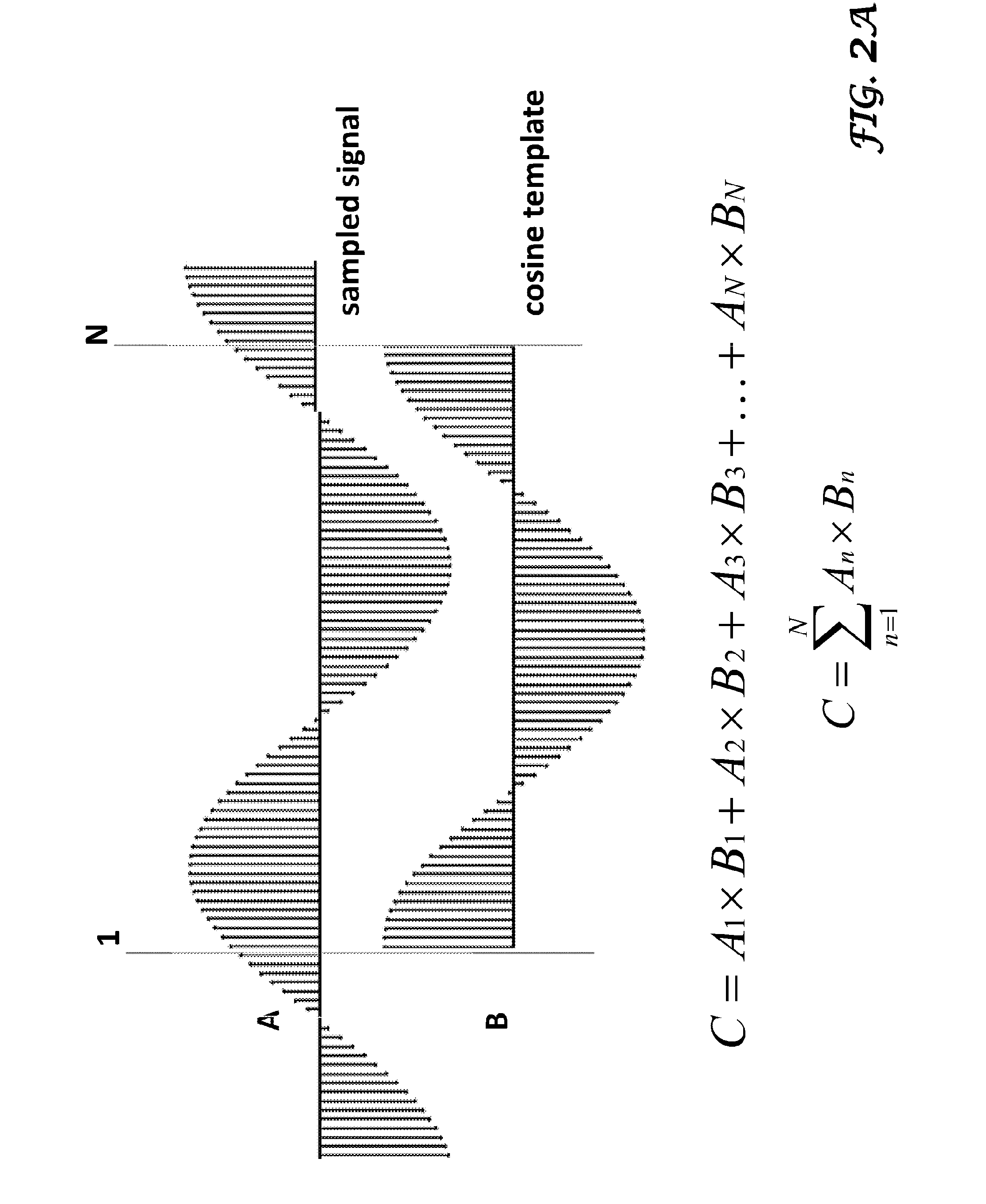 Methods, devices and systems for receiving and decoding a signal in the presence of noise using slices and warping