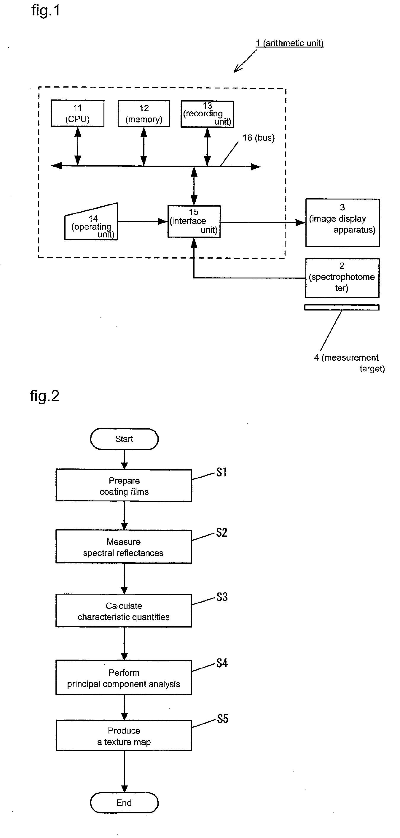 Texture map of paint colors, and its production method, production program, production system and data structure