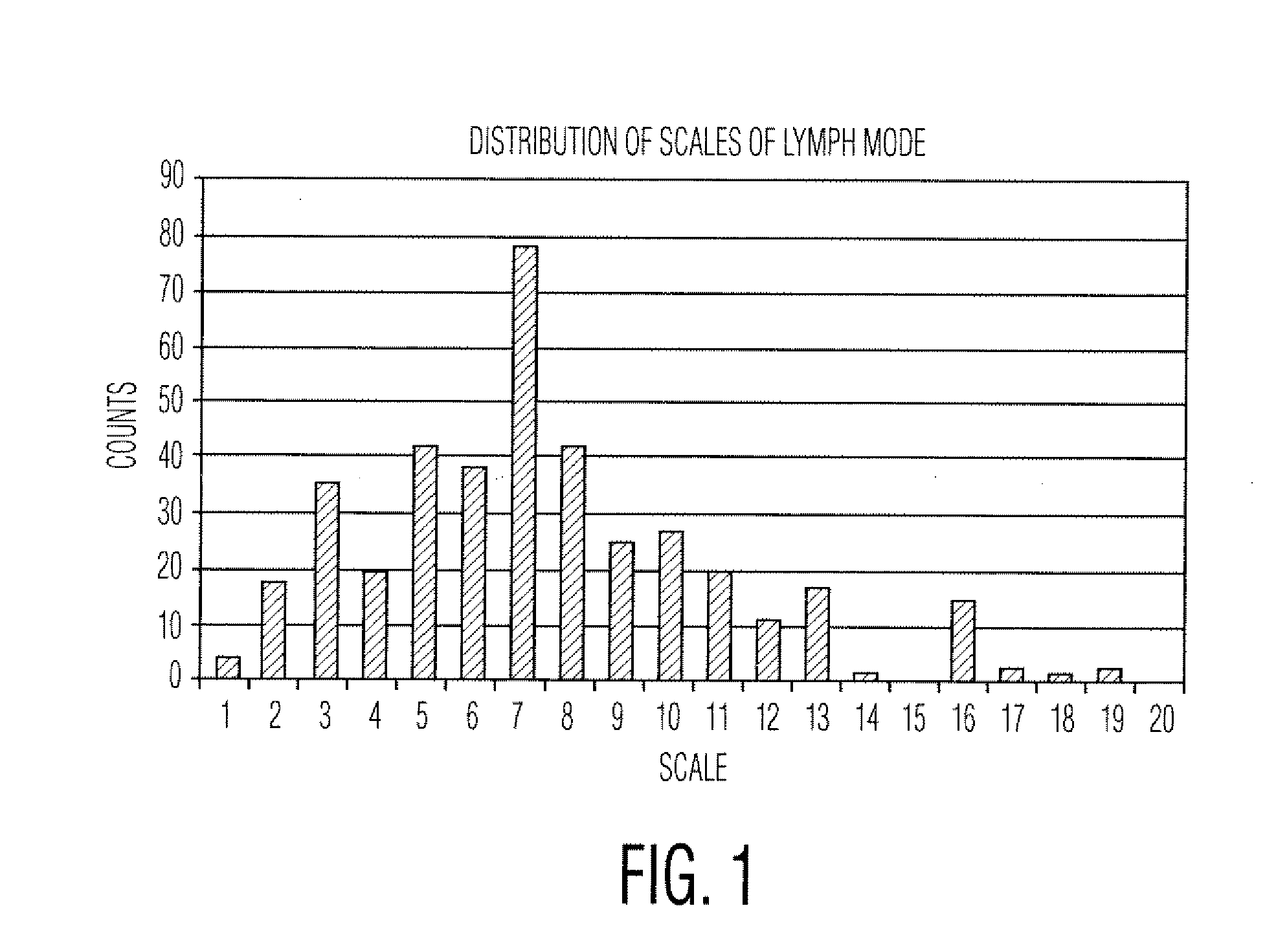 Method and System for Object Detection Using Probabilistic Boosting Cascade Tree