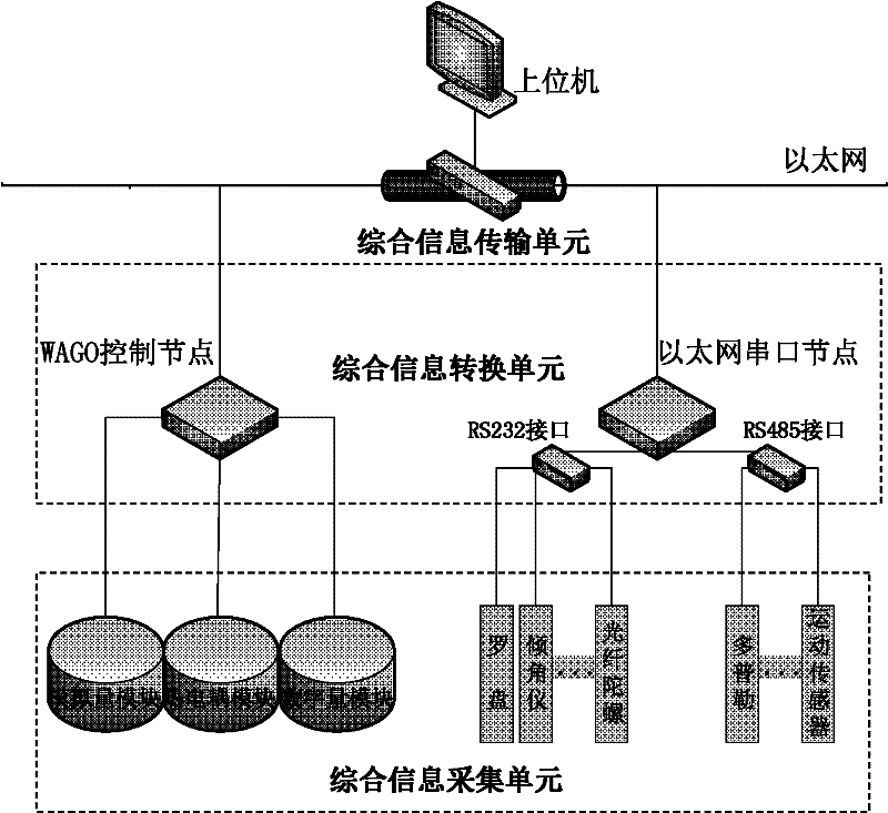 Comprehensive information display system of manned submersible