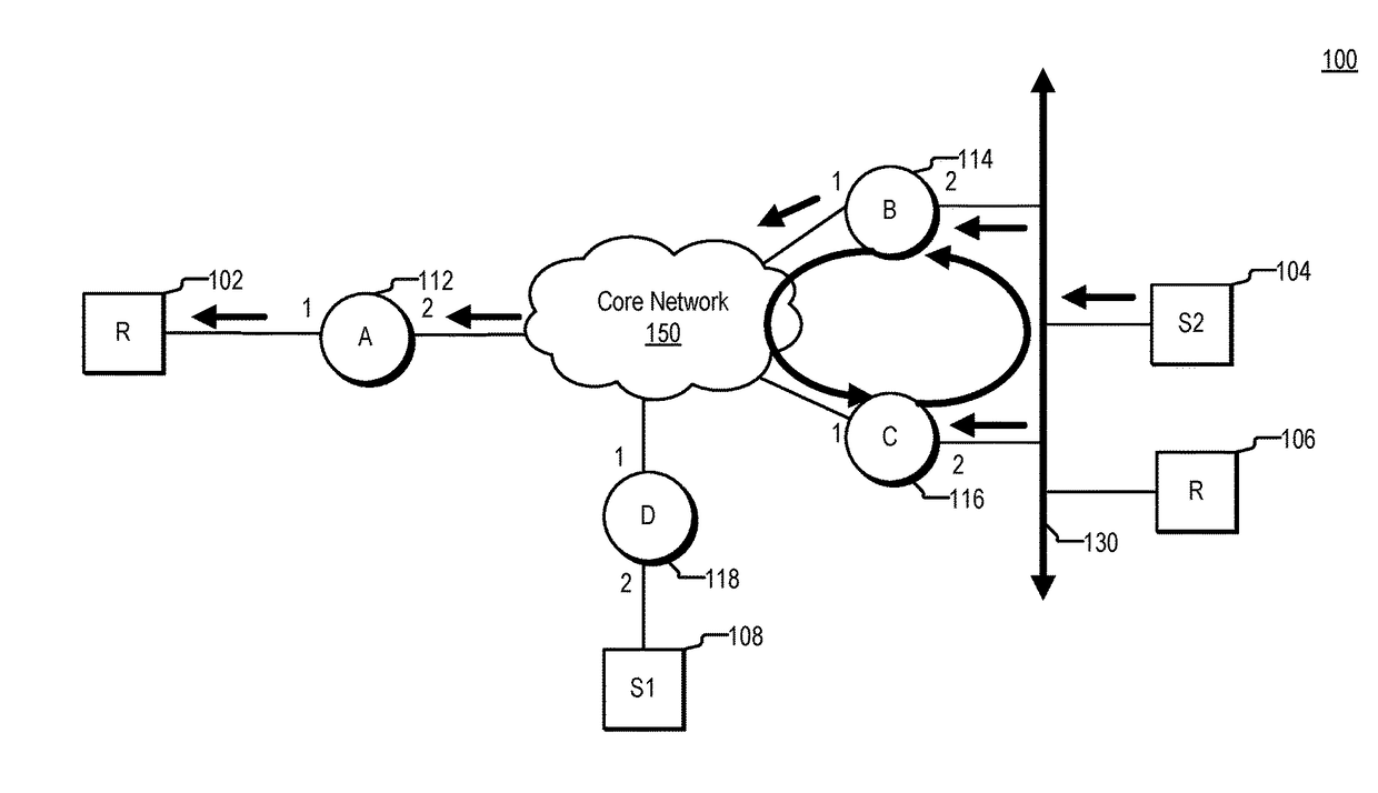 Loop detection and prevention