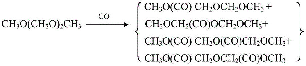 Method of improving performance of methylal carbonylation reaction catalyst