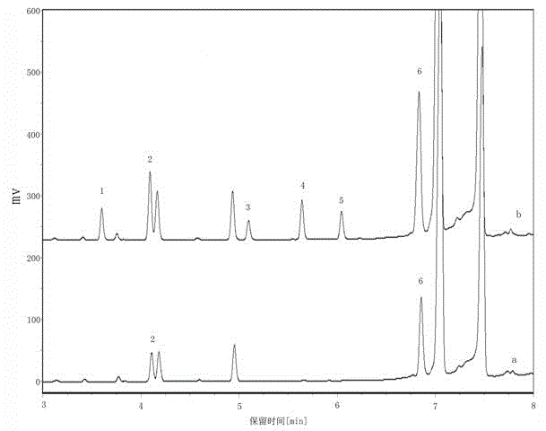 Method for detecting chlorobenzene in sludge through ultrasonic assisted dispersive liquid-liquid microextraction-gas chromatography