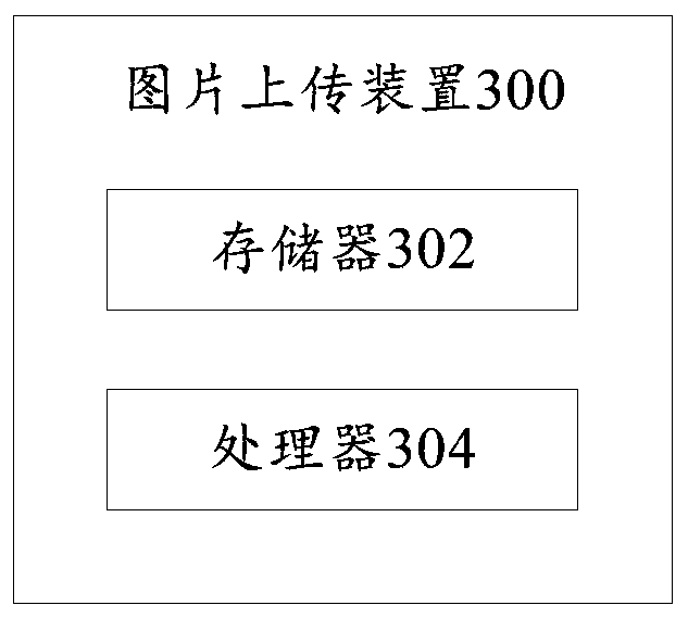 Picture uploading method, picture uploading device and computer readable storage medium