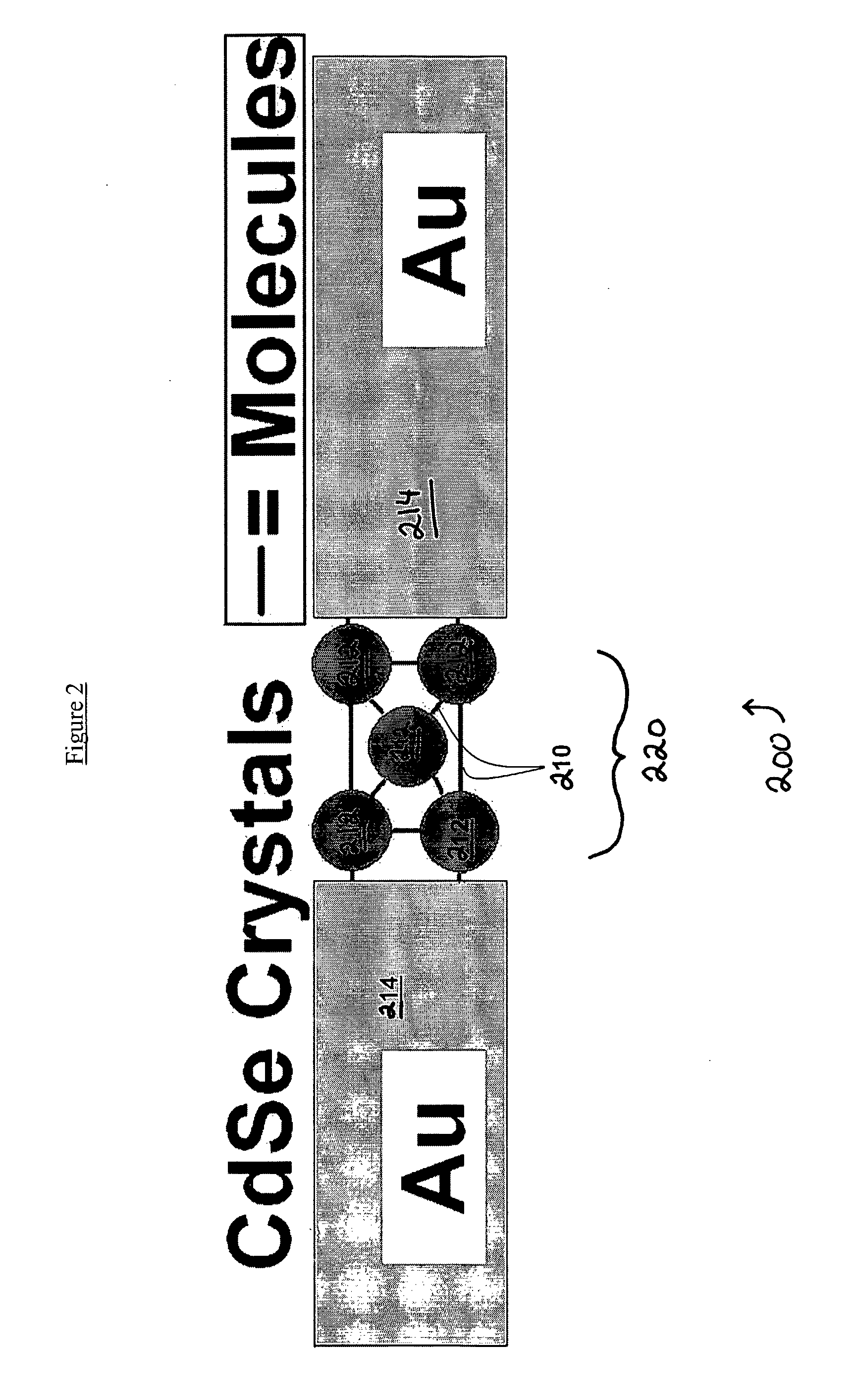 Nanostructure Assemblies, Methods And Devices Thereof