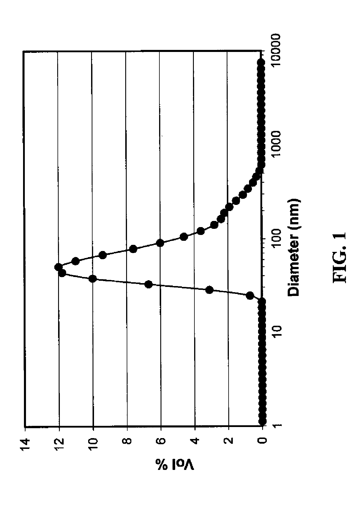 Method of making silver-containing dispersions with nitrogenous bases