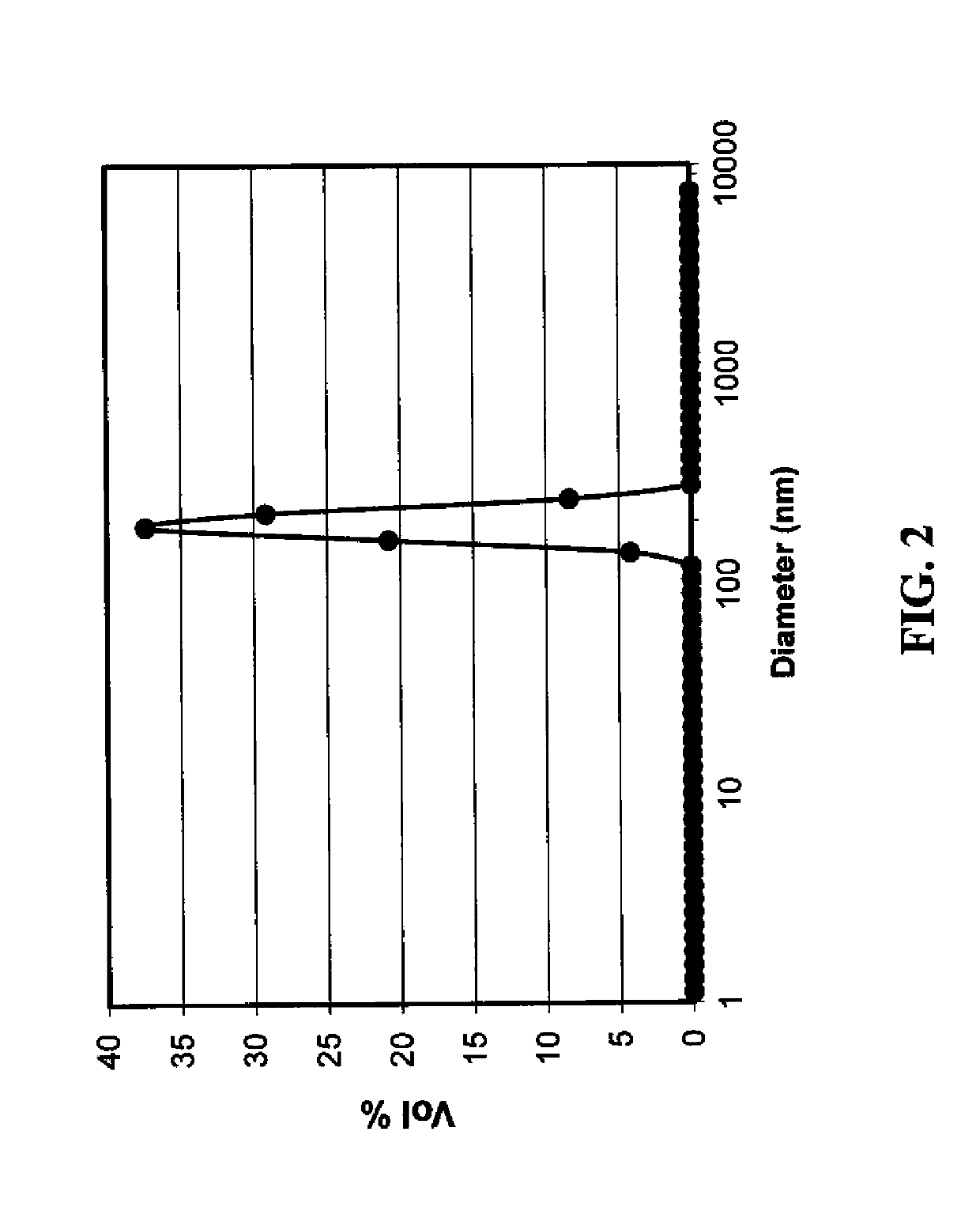 Method of making silver-containing dispersions with nitrogenous bases