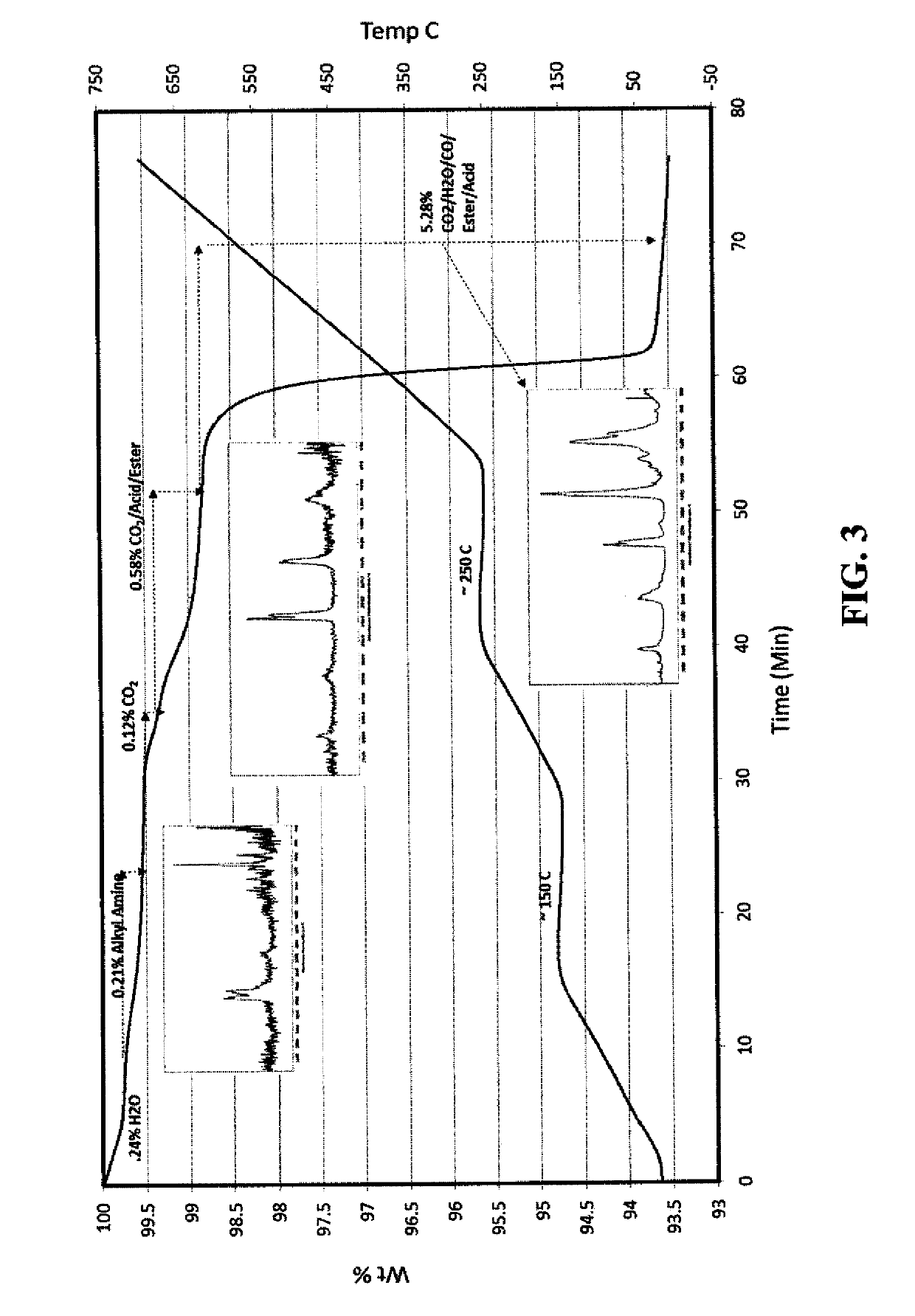 Method of making silver-containing dispersions with nitrogenous bases