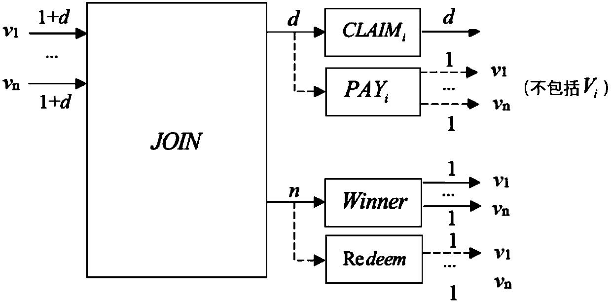 Fair electronic voting protocol based on blockchain