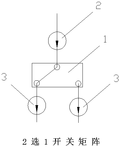 A millimeter-wave ferrite switch matrix in the form of an all-waveguide