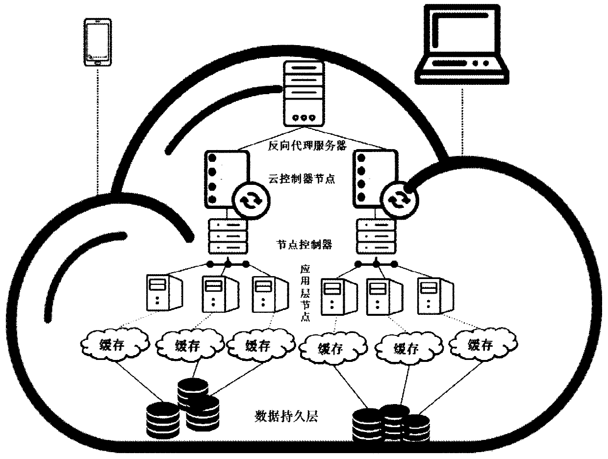 A Consistency Maintenance Method of Cached Data Based on Private Cloud