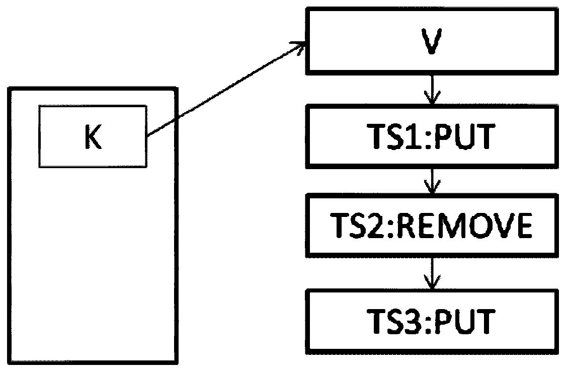 A Consistency Maintenance Method of Cached Data Based on Private Cloud