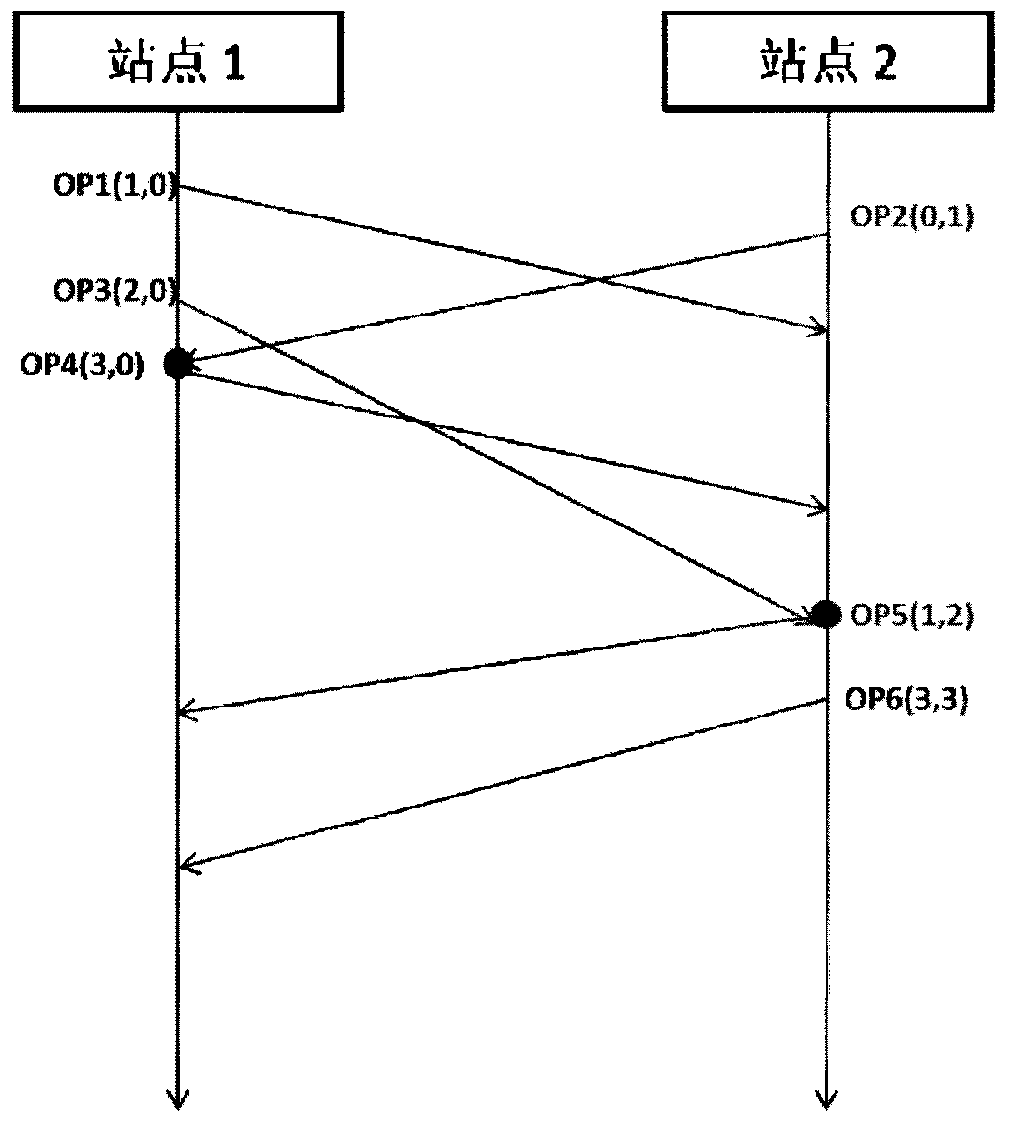 A Consistency Maintenance Method of Cached Data Based on Private Cloud