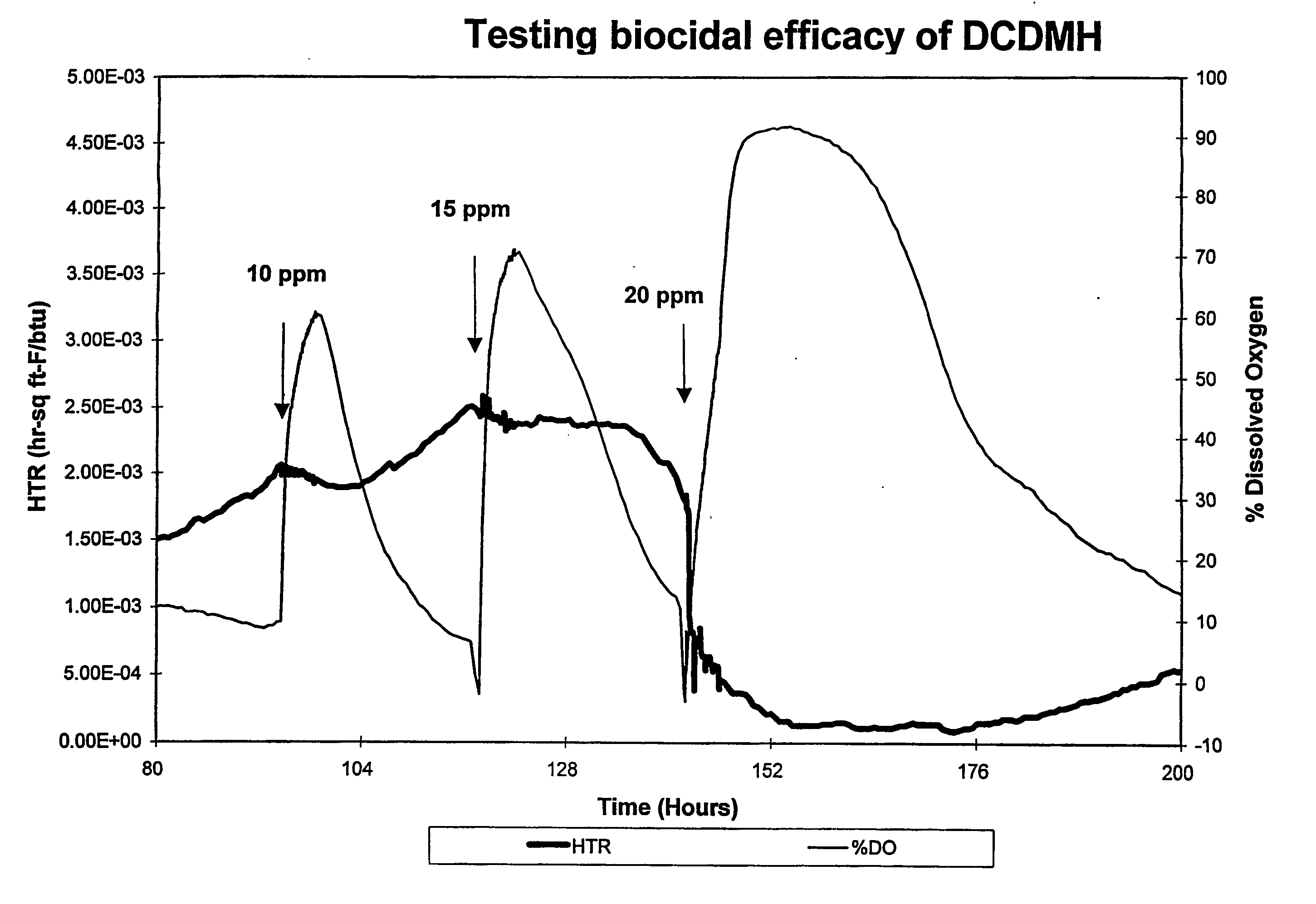 Method for removal of biofilm