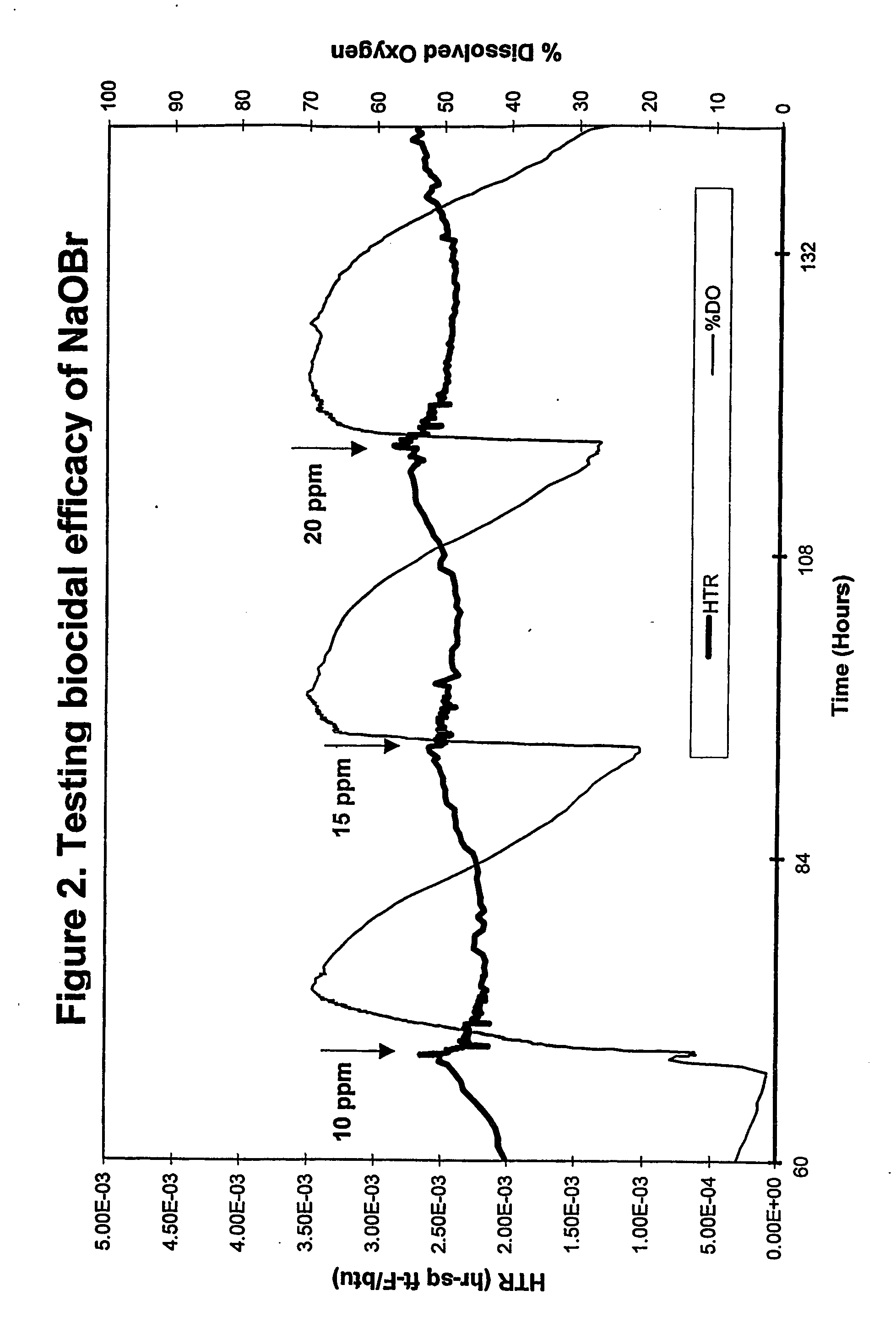 Method for removal of biofilm