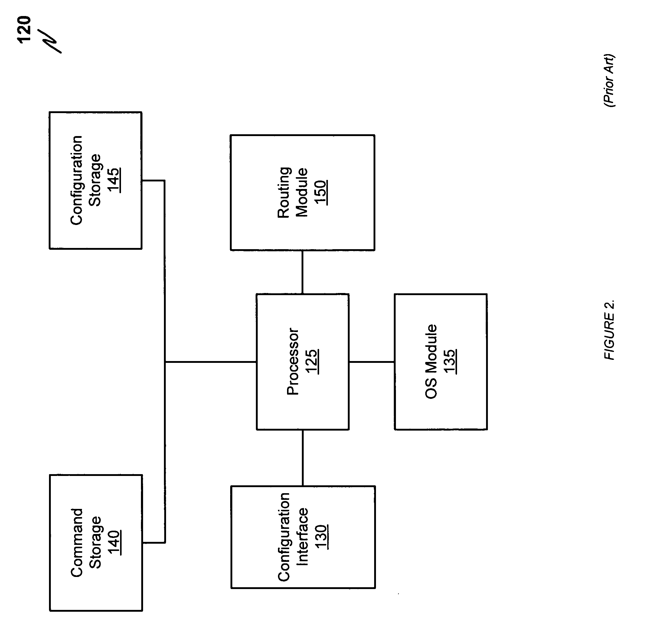 System and method for generating a representation of a configuration schema