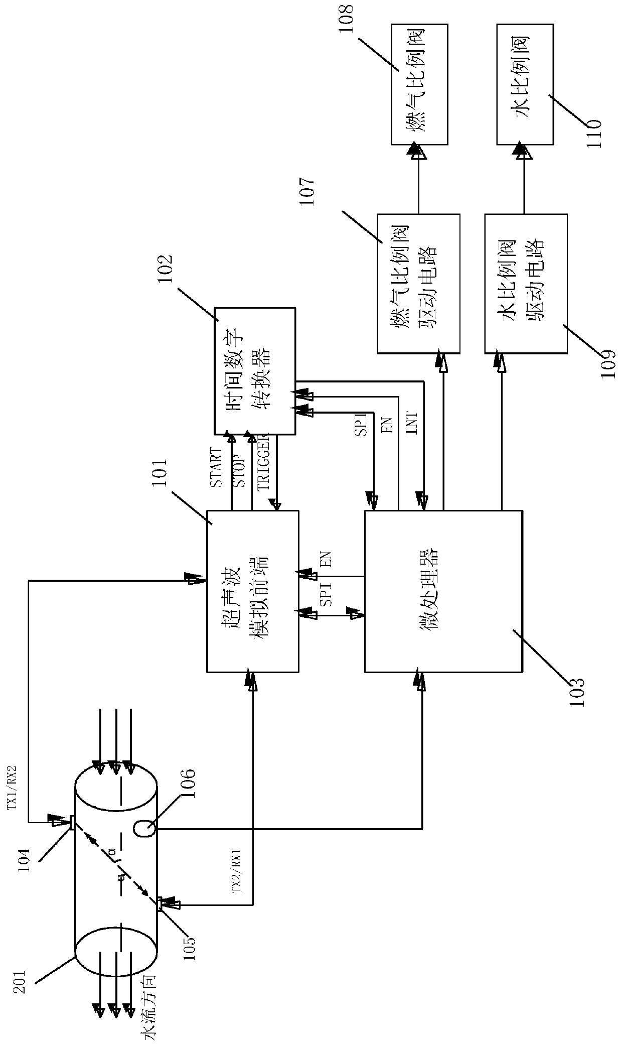 Control device of gas water heater, gas water heater and calculation method of water flow