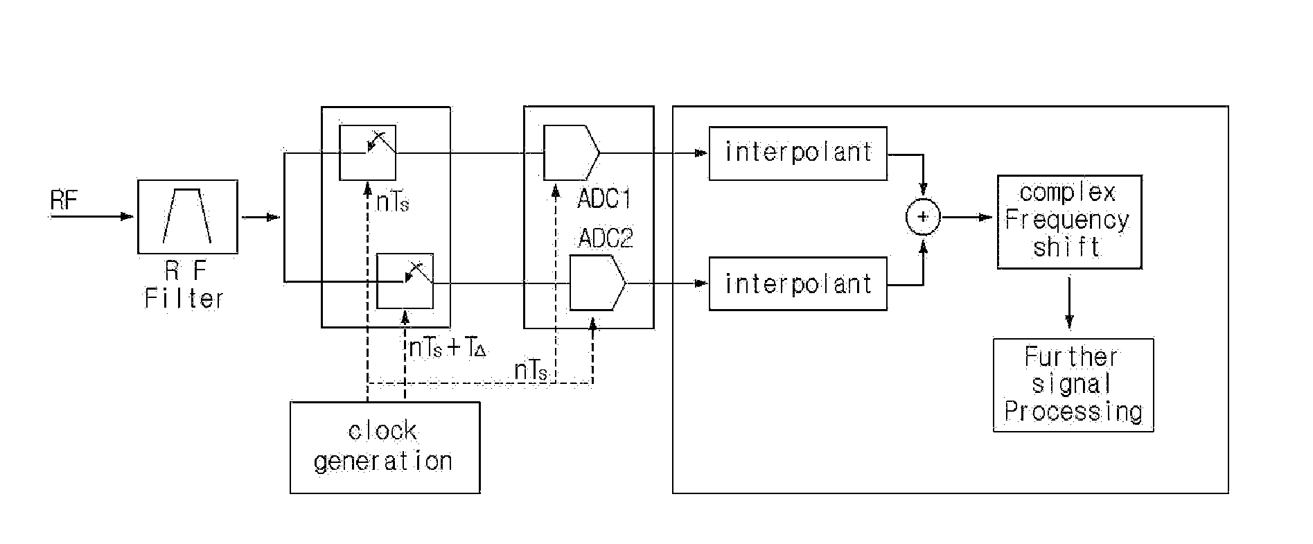 Bps receiver