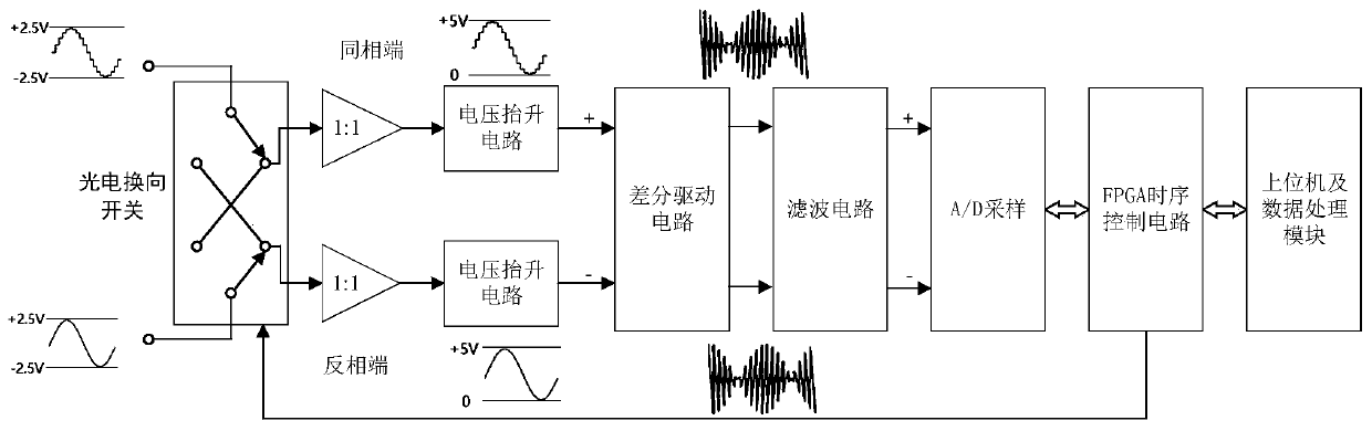 AC voltage commutating differential measuring device based on quantum voltage